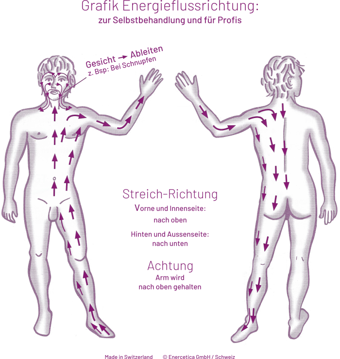 Energieflussrichtung