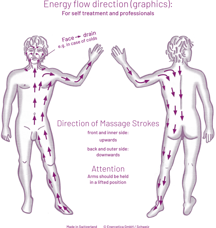 Energy flow direction